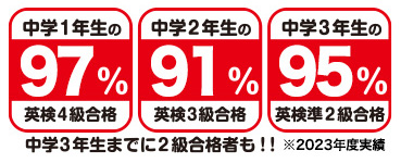 中学校1年生〜3年生までの英検合格率